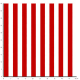 Papier peint rayures fines rouge