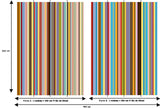Papier peint rayures contemporaines multicolore