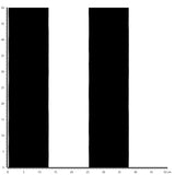 Papier peint rayures larges noir