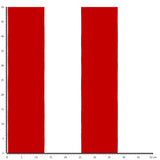 Papier peint rayures larges rouge